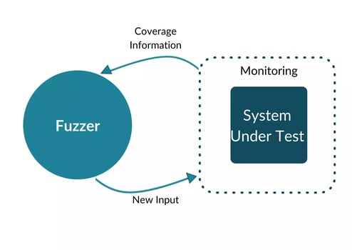 Fuzzer_new