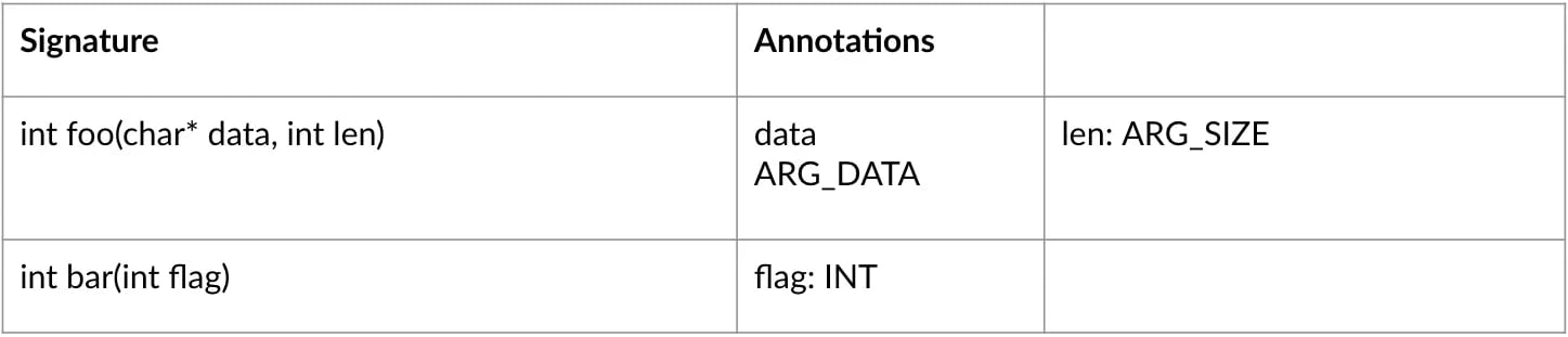 fuzz-data-for-embedded-mock-testing