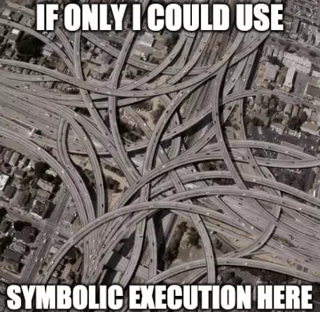 Symbolic Execution