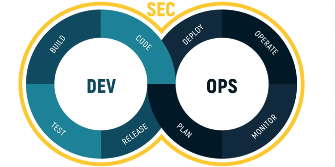 DevSecOps