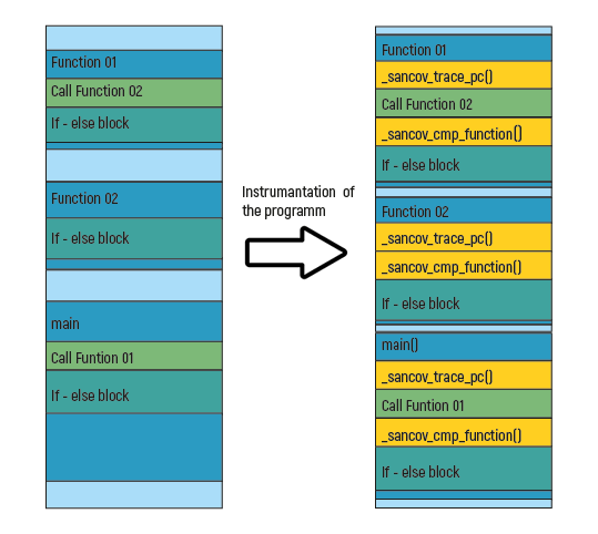 instrumentation example