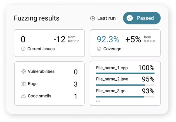 Fuzzing Results